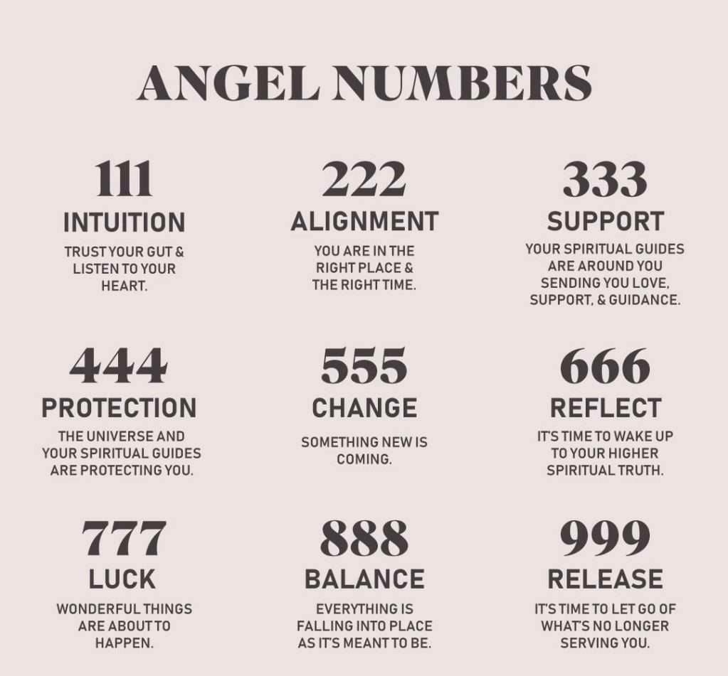 Angel Numbers Charm Necklace